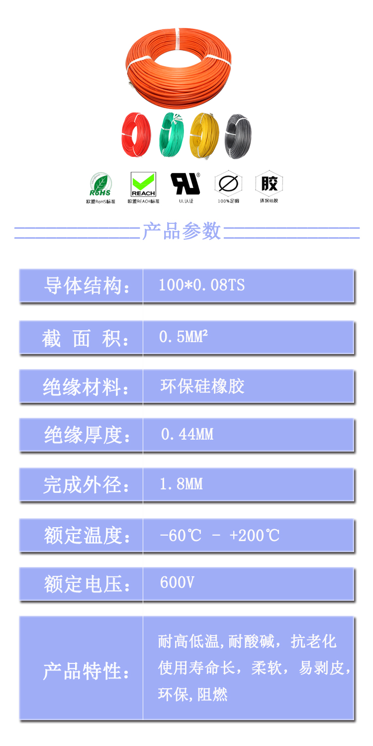 特軟20AWG參數(shù).jpg